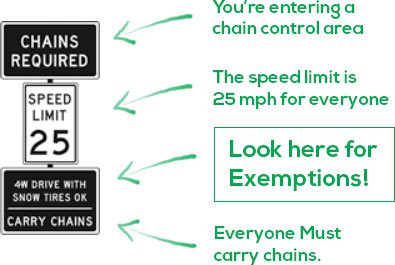 Chain control signs, explained